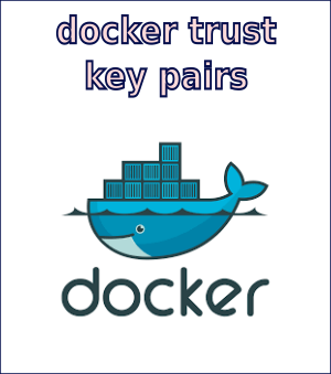 Docker Config Reference (docker content trust)
